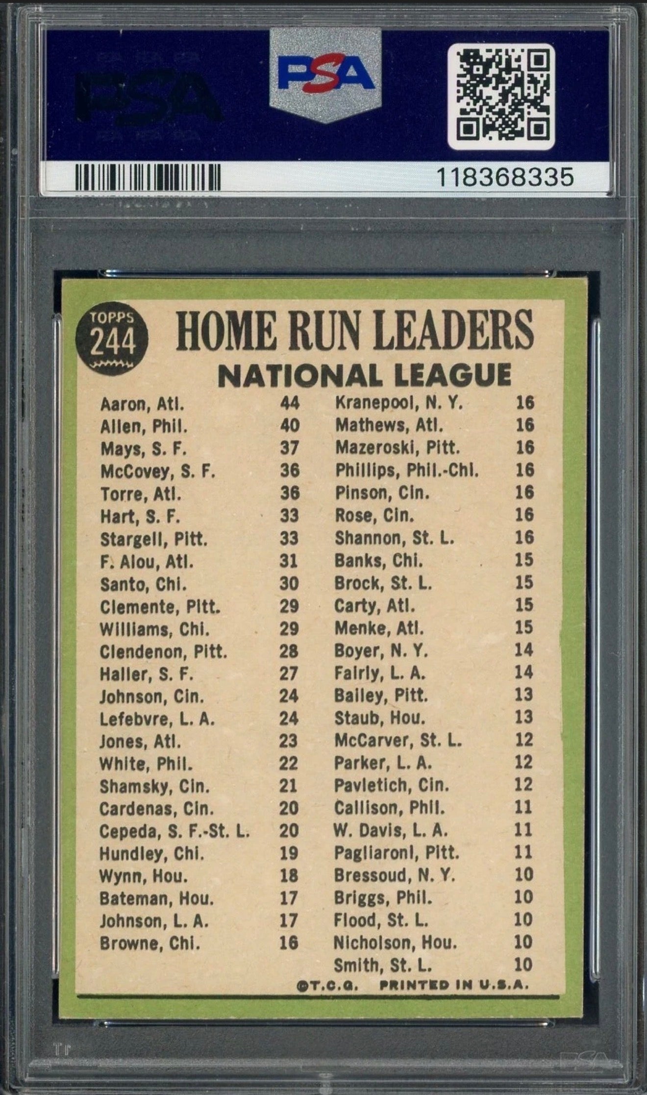 1967 Topps #244 NL Home Run Leaders- PSA: 7