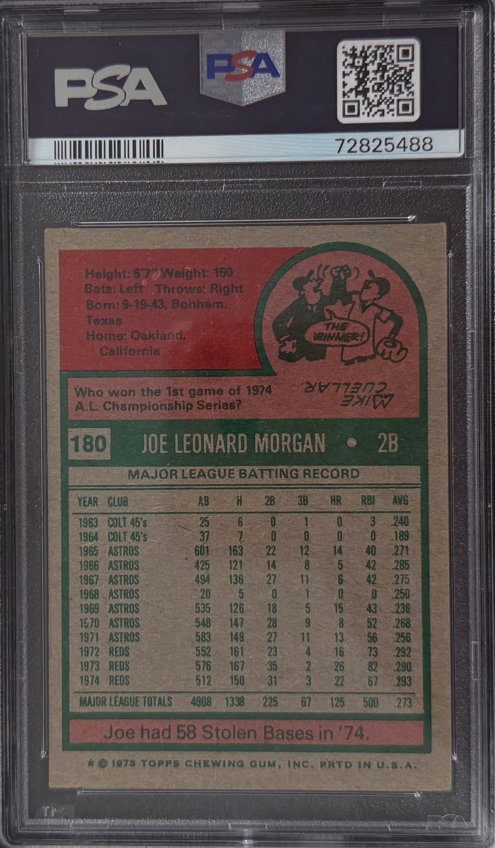 1975 Topps Joe Morgan #180 PSA 4
