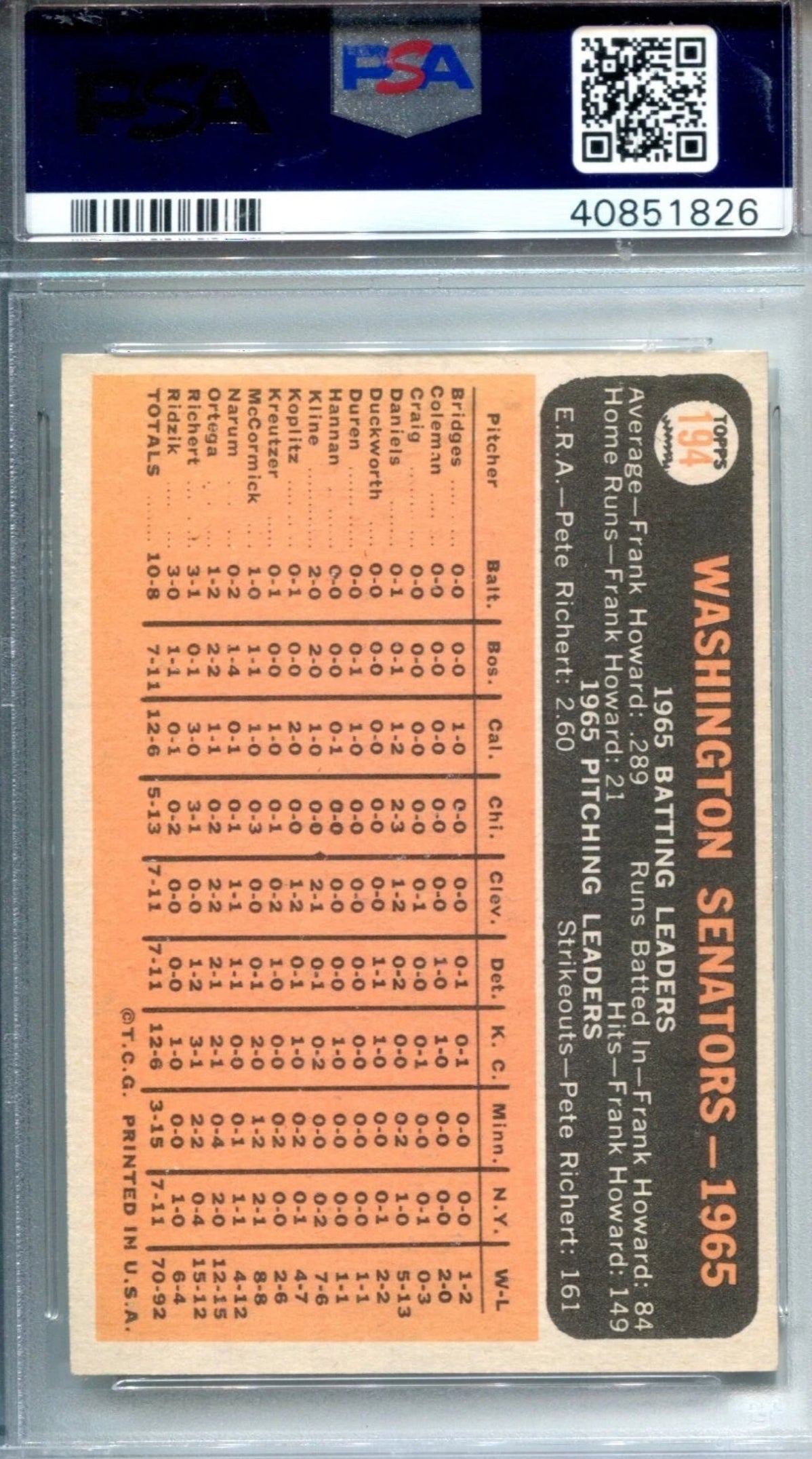 1966 TOPPS SENATORS TEAM #194 PSA 7