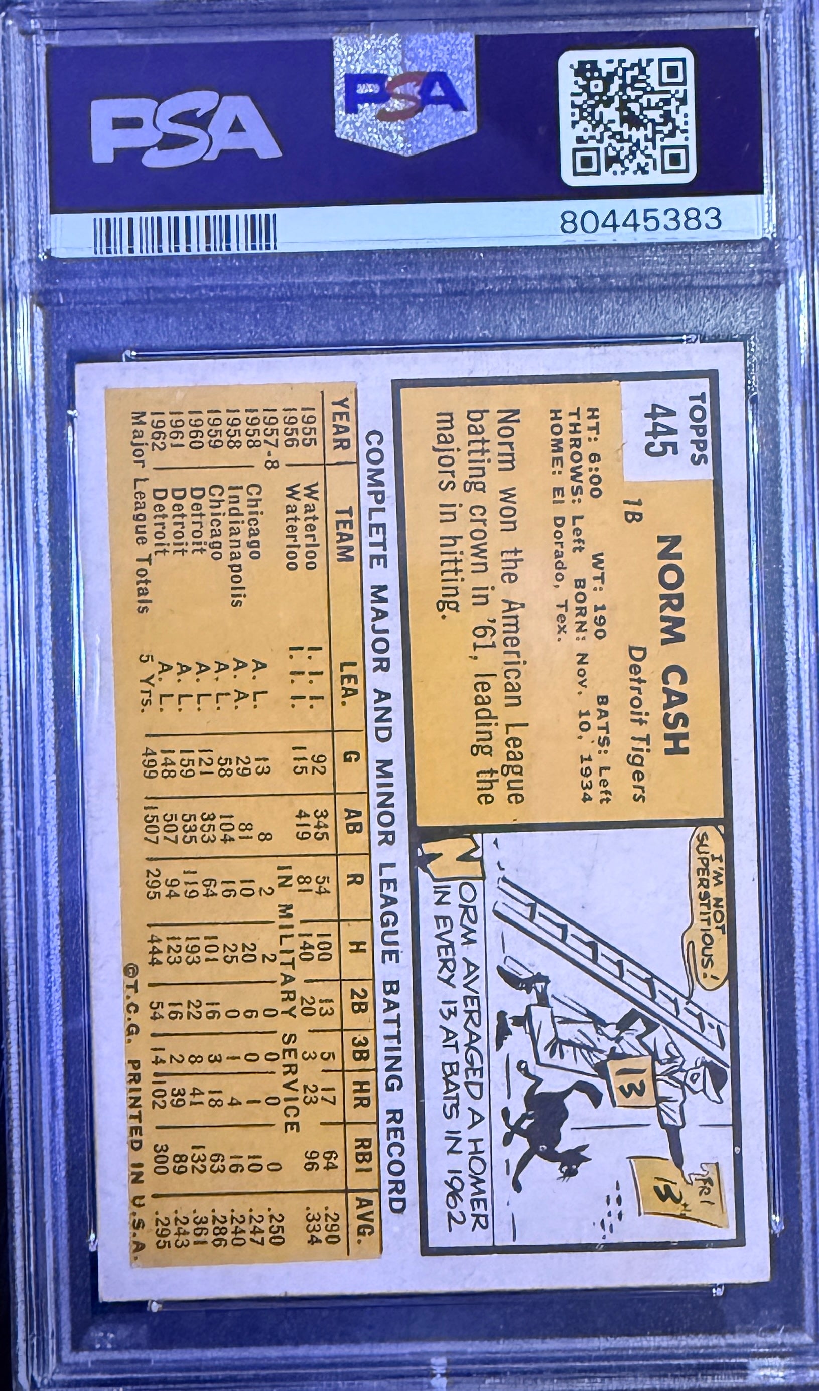 1963 Topps NORM CASH #445 "Detroit Tigers" PSA 5
