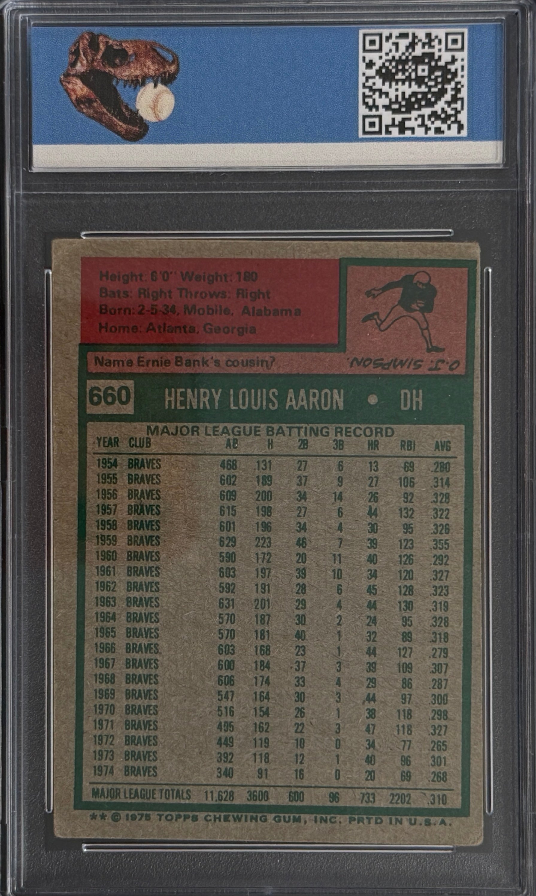 1975 Topps Hank Aaron #660 PSA 4