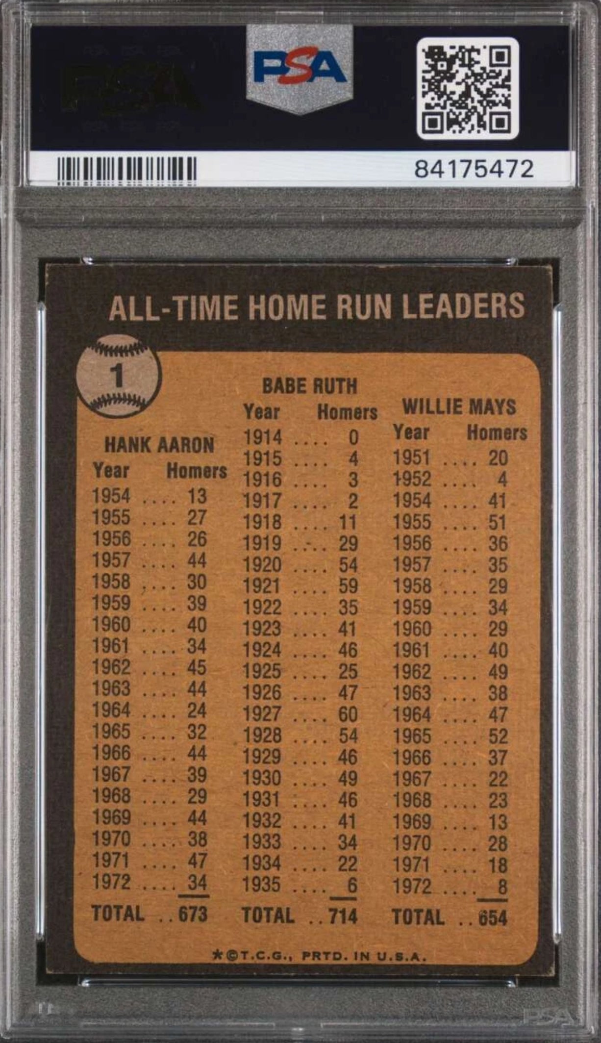 1973 Topps #1 Babe Ruth/Aaron/Mays PSA 5 All-Time HR — reverse